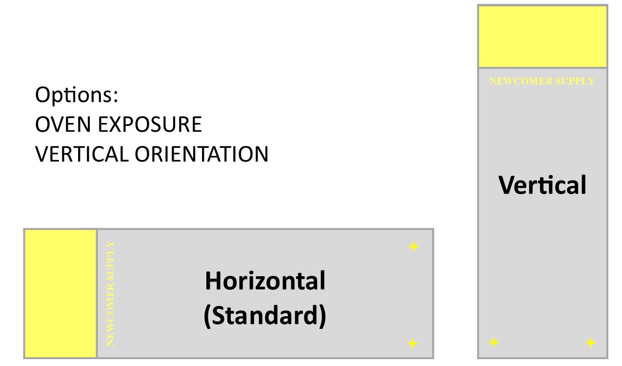 Horizontal & Vertical Oven Exposure Orientation